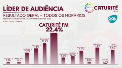Rádio Caturité FM mantém liderança de audiência em Campina Grande