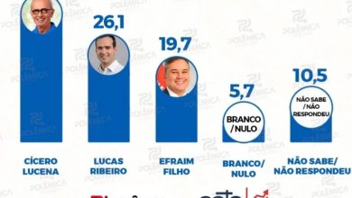 CORRIDA PARA O GOVERNO: Última pesquisa do ano Seta/Polêmica já sem Pedro Cunha Lima aponta novidades – VEJA NÚMEROS