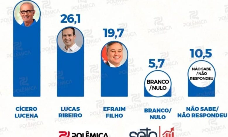 CORRIDA PARA O GOVERNO: Última pesquisa do ano Seta/Polêmica já sem Pedro Cunha Lima aponta novidades – VEJA NÚMEROS